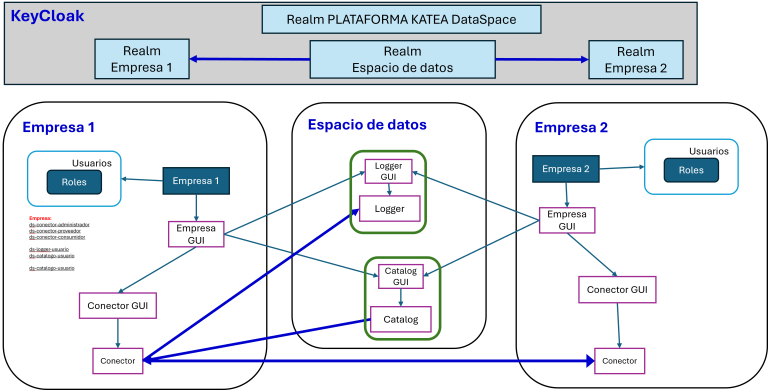IdentidadFederada-768x390